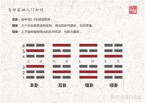 坤卦所代表的原始物象是|略谈《周易》第二卦坤卦的卦名、卦画、卦象、卦德和卦辞